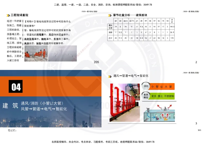 2025一建机电板块讲义打印版_2026年一级建造师_2026年一建机电_2025年一建机电SVIP_04-冲刺串讲✿考点强化✿小灶集训_31-机电《案例专项班》高扬DL_讲义