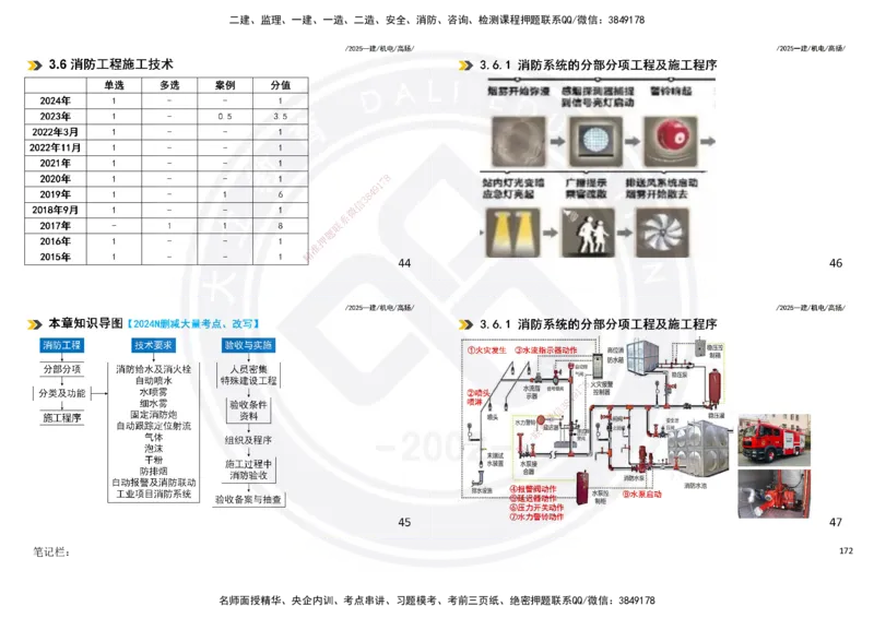 2025一建机电板块讲义打印版_2026年一级建造师_2026年一建机电_2025年一建机电SVIP_04-冲刺串讲✿考点强化✿小灶集训_31-机电《案例专项班》高扬DL_讲义
