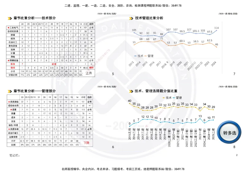 2025一建机电板块讲义打印版_2026年一级建造师_2026年一建机电_2025年一建机电SVIP_04-冲刺串讲✿考点强化✿小灶集训_31-机电《案例专项班》高扬DL_讲义