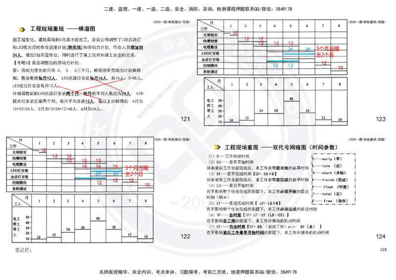 2025一建机电板块讲义打印版_2026年一级建造师_2026年一建机电_2025年一建机电SVIP_04-冲刺串讲✿考点强化✿小灶集训_31-机电《案例专项班》高扬DL_讲义