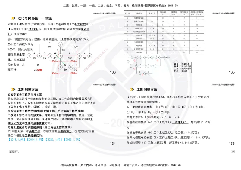 2025一建机电板块讲义打印版_2026年一级建造师_2026年一建机电_2025年一建机电SVIP_04-冲刺串讲✿考点强化✿小灶集训_31-机电《案例专项班》高扬DL_讲义