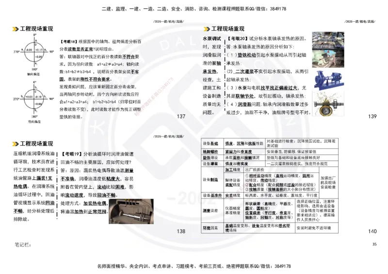 2025一建机电板块讲义打印版_2026年一级建造师_2026年一建机电_2025年一建机电SVIP_04-冲刺串讲✿考点强化✿小灶集训_31-机电《案例专项班》高扬DL_讲义