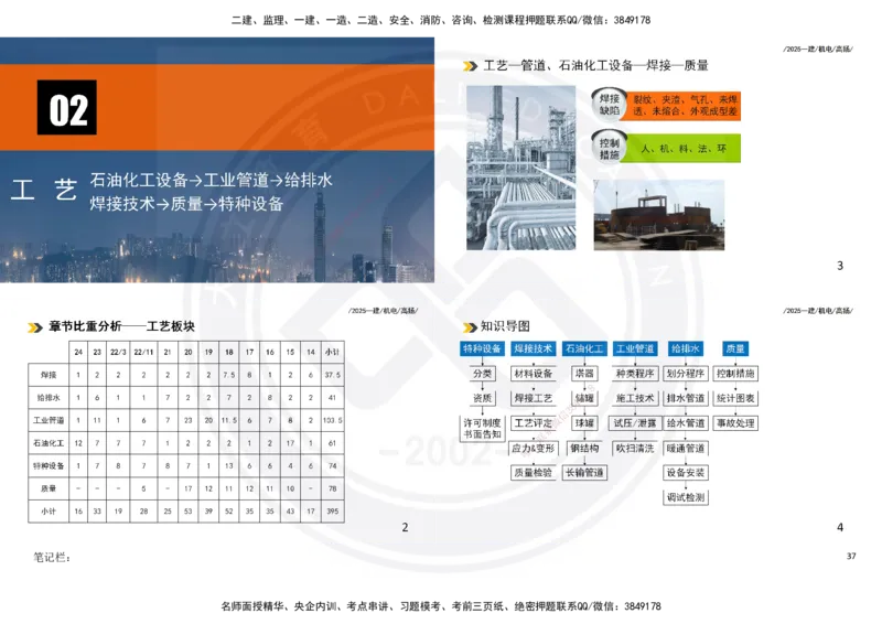 2025一建机电板块讲义打印版_2026年一级建造师_2026年一建机电_2025年一建机电SVIP_04-冲刺串讲✿考点强化✿小灶集训_31-机电《案例专项班》高扬DL_讲义
