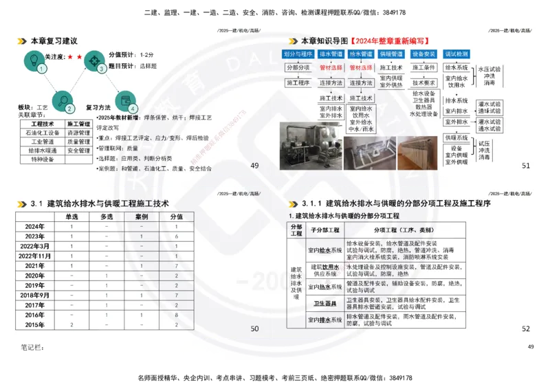 2025一建机电板块讲义打印版_2026年一级建造师_2026年一建机电_2025年一建机电SVIP_04-冲刺串讲✿考点强化✿小灶集训_31-机电《案例专项班》高扬DL_讲义