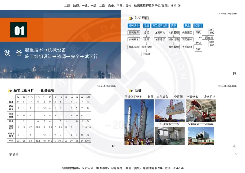 2025一建机电板块讲义打印版_2026年一级建造师_2026年一建机电_2025年一建机电SVIP_04-冲刺串讲✿考点强化✿小灶集训_31-机电《案例专项班》高扬DL_讲义