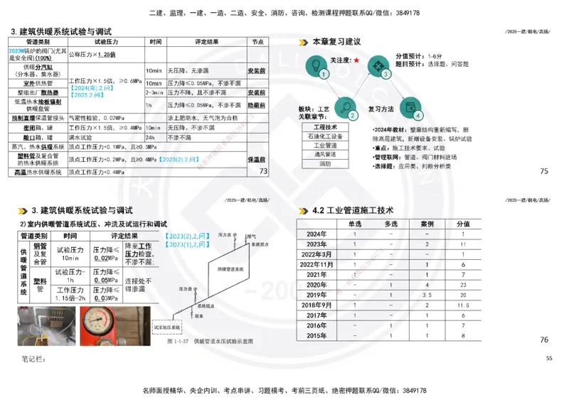 2025一建机电板块讲义打印版_2026年一级建造师_2026年一建机电_2025年一建机电SVIP_04-冲刺串讲✿考点强化✿小灶集训_31-机电《案例专项班》高扬DL_讲义