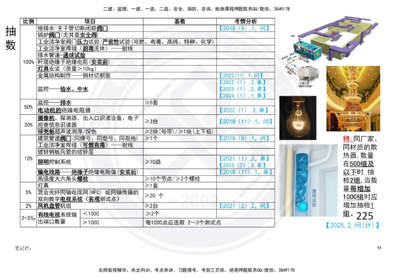 2025一建机电板块讲义打印版_2026年一级建造师_2026年一建机电_2025年一建机电SVIP_04-冲刺串讲✿考点强化✿小灶集训_31-机电《案例专项班》高扬DL_讲义