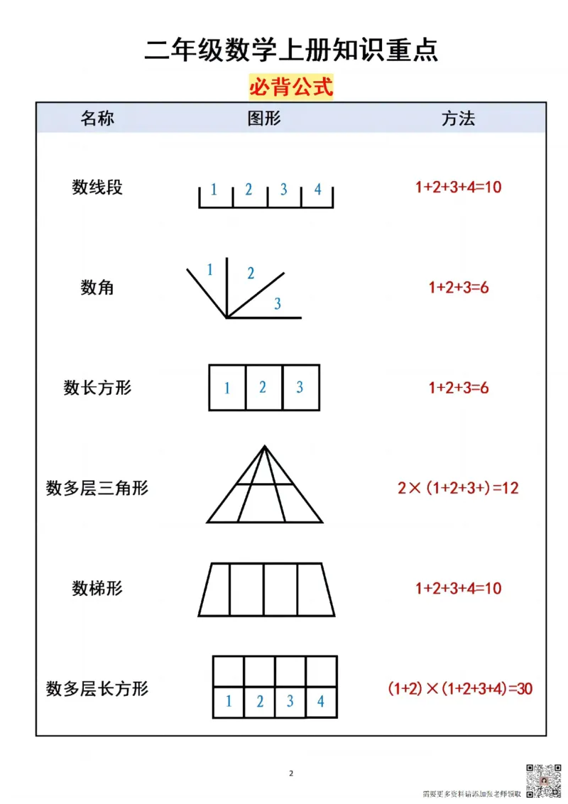 二上数角的方法_一年级上下册资料_一年级上册小红书同款资料_一年级(1)