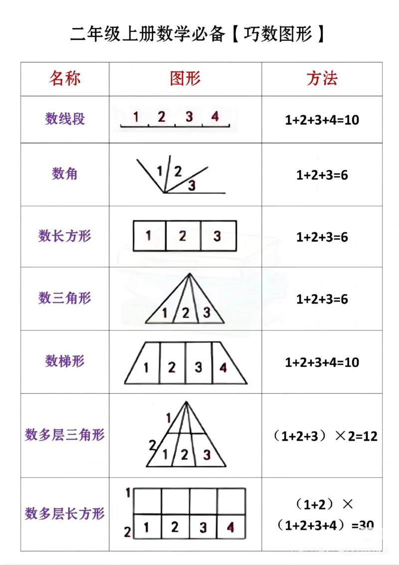 二上数角的方法_一年级上下册资料_一年级上册小红书同款资料_一年级(1)