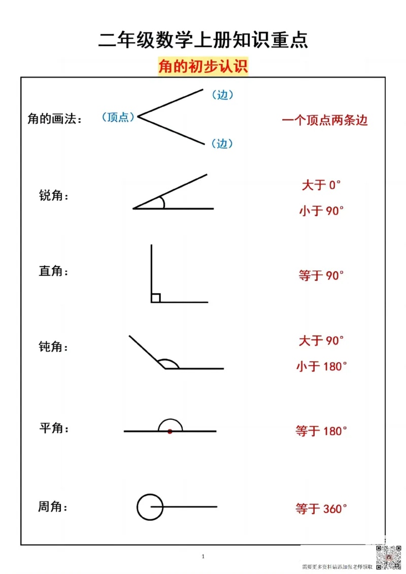 二上数角的方法_一年级上下册资料_一年级上册小红书同款资料_一年级(1)
