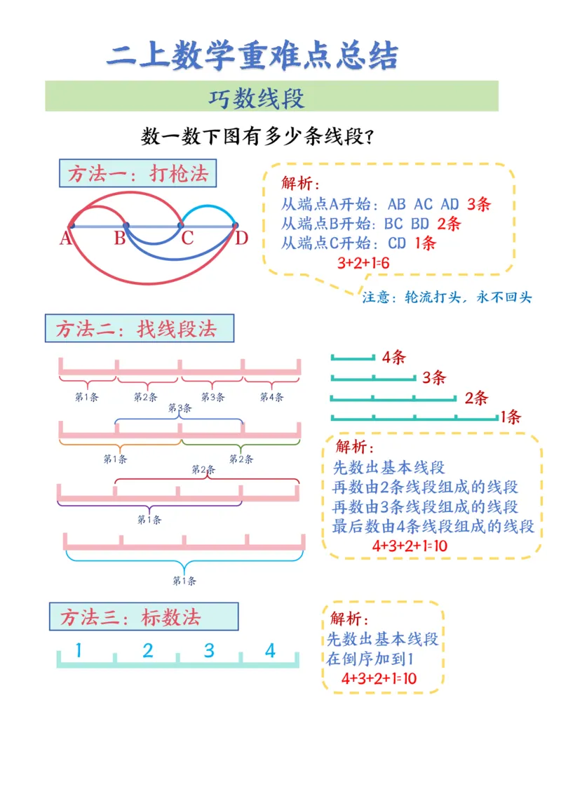 二上数角的方法_一年级上下册资料_一年级上册小红书同款资料_一年级(1)