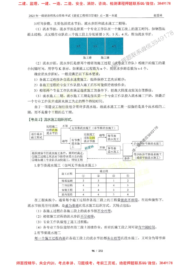 2025一建管理-赵爱林-题点一本通_2026年一级建造师_2026年一建管理_2025年一建管理SVIP_01-精华文档✿电子教材✿历年真题_30-管理《题点一本通》赵爱林推荐