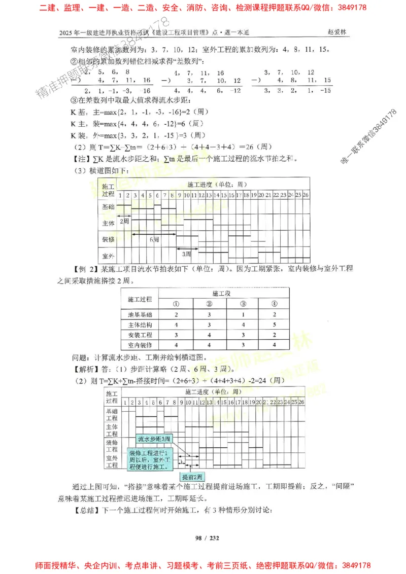 2025一建管理-赵爱林-题点一本通_2026年一级建造师_2026年一建管理_2025年一建管理SVIP_01-精华文档✿电子教材✿历年真题_30-管理《题点一本通》赵爱林推荐