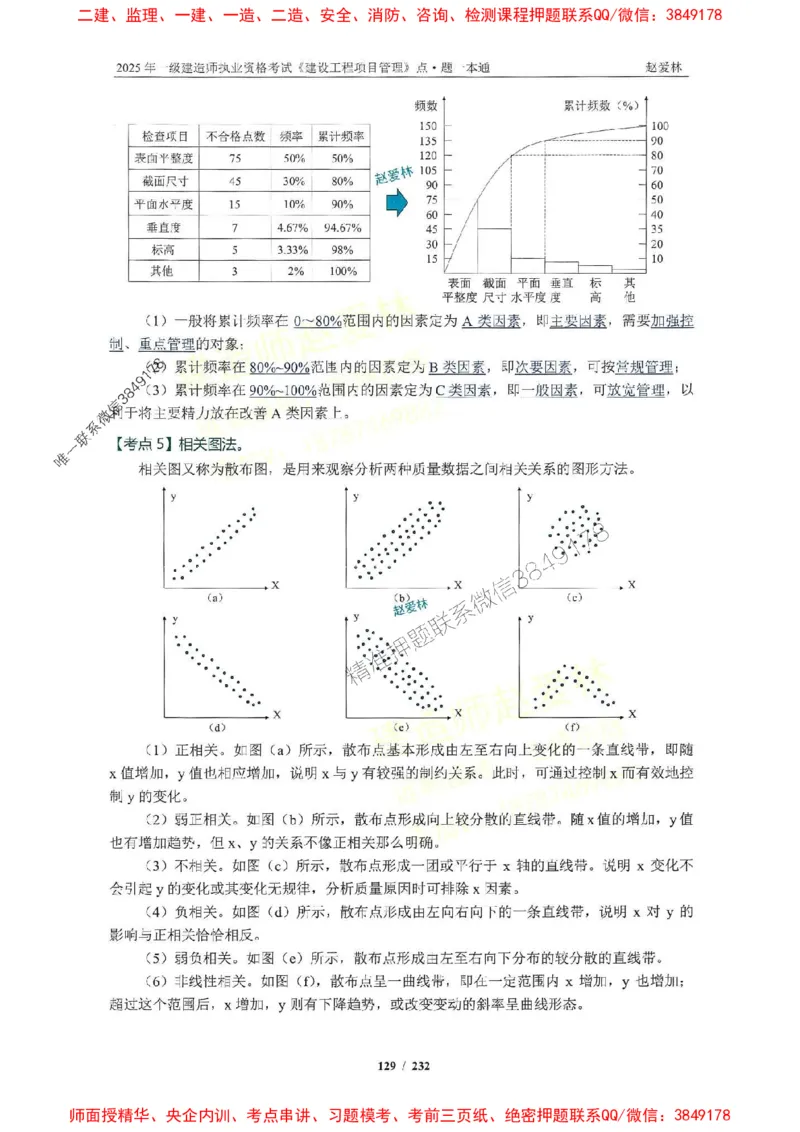 2025一建管理-赵爱林-题点一本通_2026年一级建造师_2026年一建管理_2025年一建管理SVIP_01-精华文档✿电子教材✿历年真题_30-管理《题点一本通》赵爱林推荐