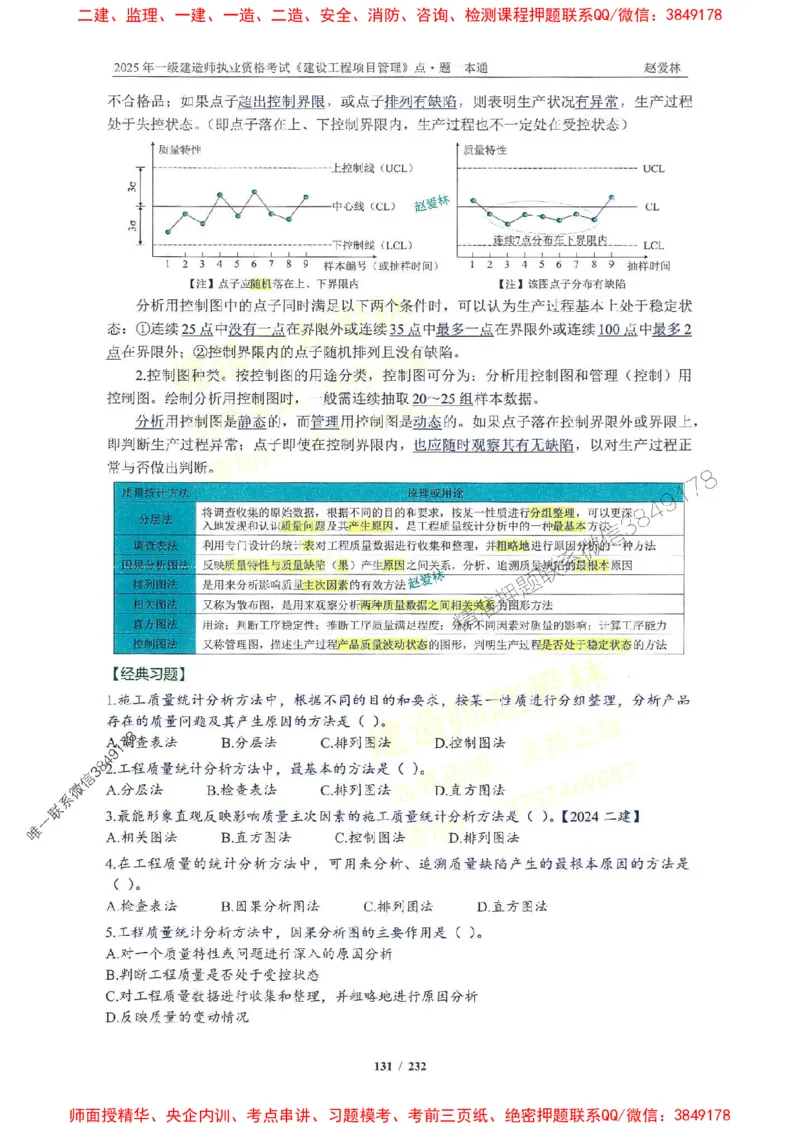 2025一建管理-赵爱林-题点一本通_2026年一级建造师_2026年一建管理_2025年一建管理SVIP_01-精华文档✿电子教材✿历年真题_30-管理《题点一本通》赵爱林推荐