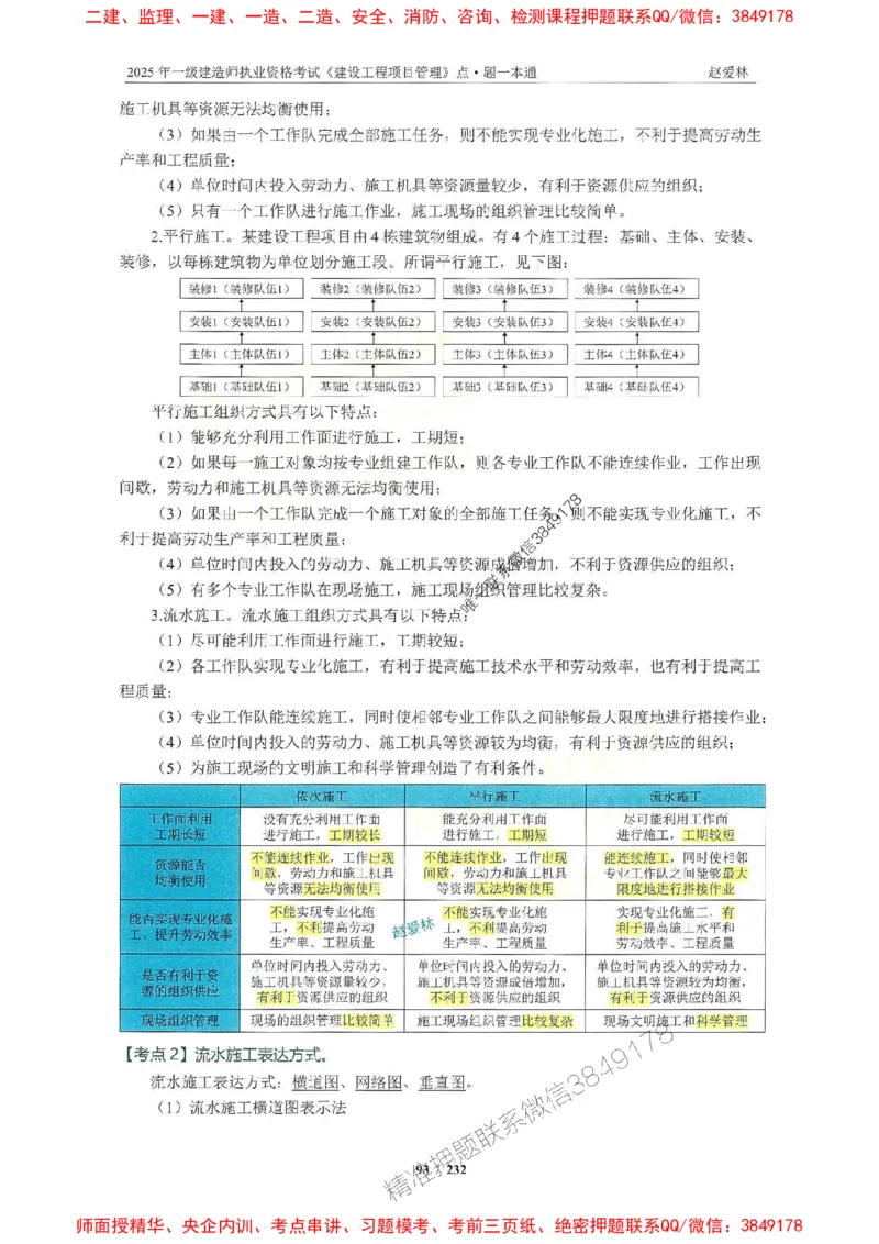 2025一建管理-赵爱林-题点一本通_2026年一级建造师_2026年一建管理_2025年一建管理SVIP_01-精华文档✿电子教材✿历年真题_30-管理《题点一本通》赵爱林推荐