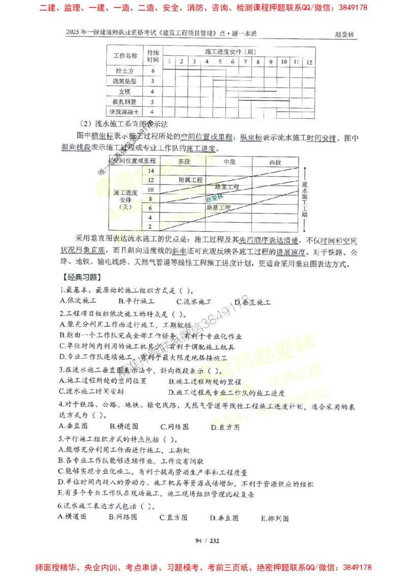 2025一建管理-赵爱林-题点一本通_2026年一级建造师_2026年一建管理_2025年一建管理SVIP_01-精华文档✿电子教材✿历年真题_30-管理《题点一本通》赵爱林推荐