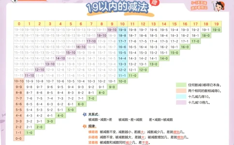 一年级数学上册苏教版25秋《53天天练》口算卡_25秋小学语数英习题试卷_数学_苏教版_1-6年级数学上册苏教版25秋《53天天练》_一年级数学上册苏教版25秋《53天天练》
