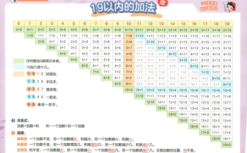 一年级数学上册苏教版25秋《53天天练》口算卡_25秋小学语数英习题试卷_数学_苏教版_1-6年级数学上册苏教版25秋《53天天练》_一年级数学上册苏教版25秋《53天天练》