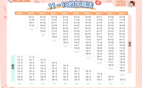 一年级数学上册苏教版25秋《53天天练》口算卡_25秋小学语数英习题试卷_数学_苏教版_1-6年级数学上册苏教版25秋《53天天练》_一年级数学上册苏教版25秋《53天天练》