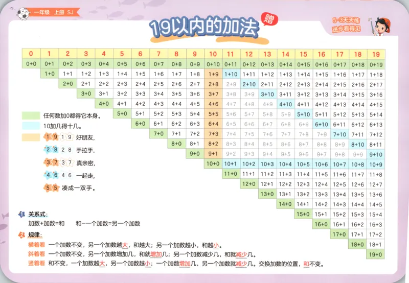 一年级数学上册苏教版25秋《53天天练》口算卡_25秋小学语数英习题试卷_数学_苏教版_1-6年级数学上册苏教版25秋《53天天练》_一年级数学上册苏教版25秋《53天天练》