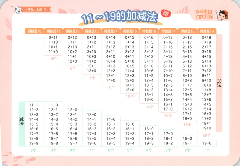 一年级数学上册苏教版25秋《53天天练》口算卡_25秋小学语数英习题试卷_数学_苏教版_1-6年级数学上册苏教版25秋《53天天练》_一年级数学上册苏教版25秋《53天天练》
