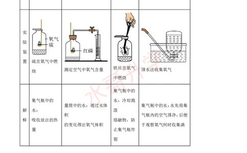 23-24学年育才实验九年级上学期10月月考化学试题（原卷版）_广州九上月考+期中+期末+一模二模+中考真题_初三上十月十二月考
