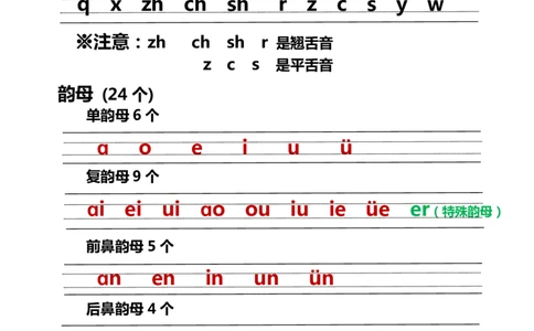 一（上）语文汉语拼音总复习_一年级上下册资料_小学一年级学习资料-25年更新版_1-01、小学一年级语文上册_08、专项练习_拼音生字