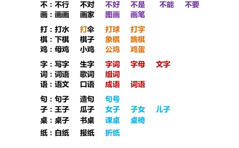 一（上）语文汉语拼音总复习_一年级上下册资料_小学一年级学习资料-25年更新版_1-01、小学一年级语文上册_08、专项练习_拼音生字