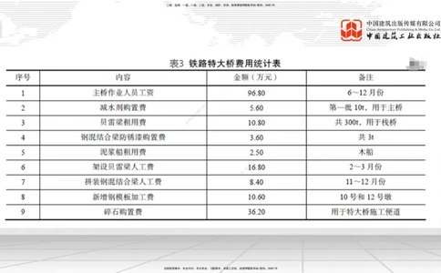 2025一建《铁路》冲刺抢分直播课04-8.21（下）_2026年一级建造师_2026年一建铁路_2025年一建铁路SVIP_04-冲刺串讲✿考点强化✿小灶集训_08-铁路《冲刺抢分直播》皇民JGS_讲义