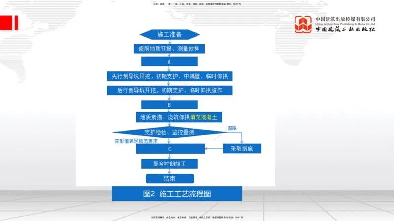 2025一建《铁路》冲刺抢分直播课04-8.21（下）_2026年一级建造师_2026年一建铁路_2025年一建铁路SVIP_04-冲刺串讲✿考点强化✿小灶集训_08-铁路《冲刺抢分直播》皇民JGS_讲义