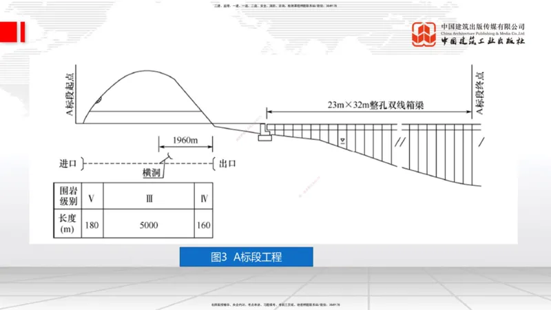 2025一建《铁路》冲刺抢分直播课04-8.21（下）_2026年一级建造师_2026年一建铁路_2025年一建铁路SVIP_04-冲刺串讲✿考点强化✿小灶集训_08-铁路《冲刺抢分直播》皇民JGS_讲义