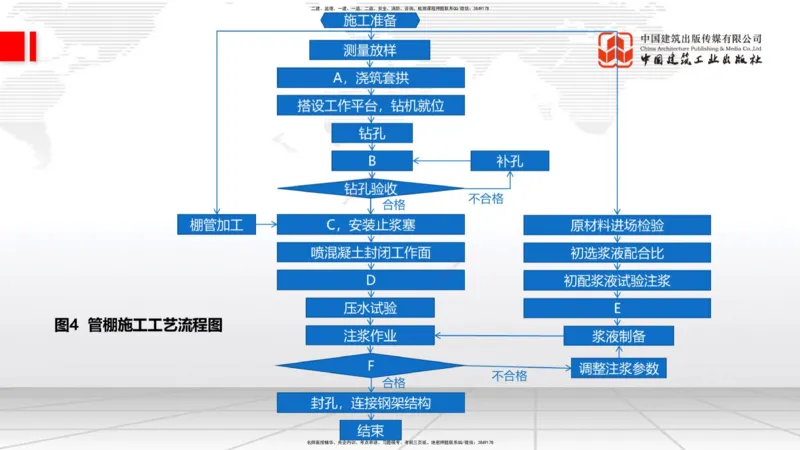 2025一建《铁路》冲刺抢分直播课04-8.21（下）_2026年一级建造师_2026年一建铁路_2025年一建铁路SVIP_04-冲刺串讲✿考点强化✿小灶集训_08-铁路《冲刺抢分直播》皇民JGS_讲义