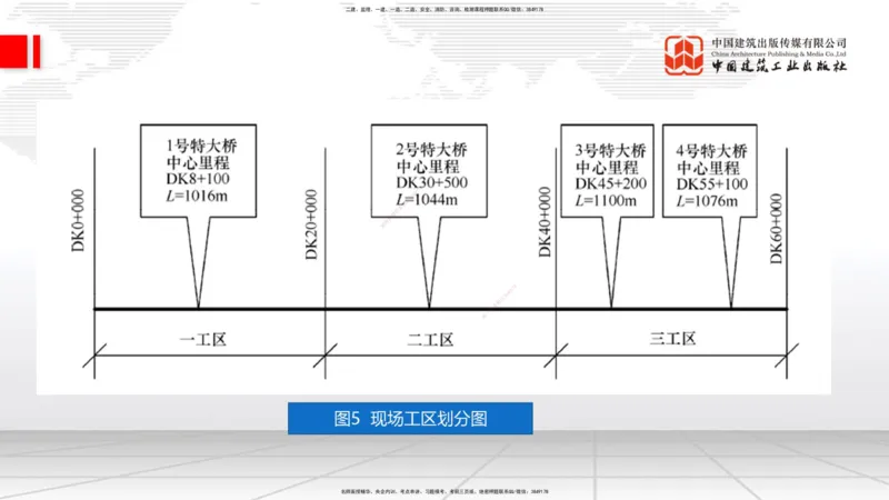 2025一建《铁路》冲刺抢分直播课04-8.21（下）_2026年一级建造师_2026年一建铁路_2025年一建铁路SVIP_04-冲刺串讲✿考点强化✿小灶集训_08-铁路《冲刺抢分直播》皇民JGS_讲义