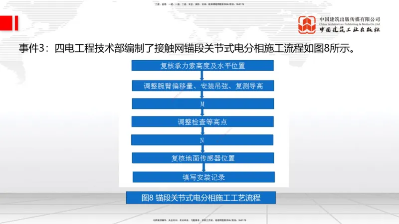 2025一建《铁路》冲刺抢分直播课04-8.21（下）_2026年一级建造师_2026年一建铁路_2025年一建铁路SVIP_04-冲刺串讲✿考点强化✿小灶集训_08-铁路《冲刺抢分直播》皇民JGS_讲义