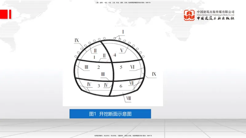 2025一建《铁路》冲刺抢分直播课04-8.21（下）_2026年一级建造师_2026年一建铁路_2025年一建铁路SVIP_04-冲刺串讲✿考点强化✿小灶集训_08-铁路《冲刺抢分直播》皇民JGS_讲义