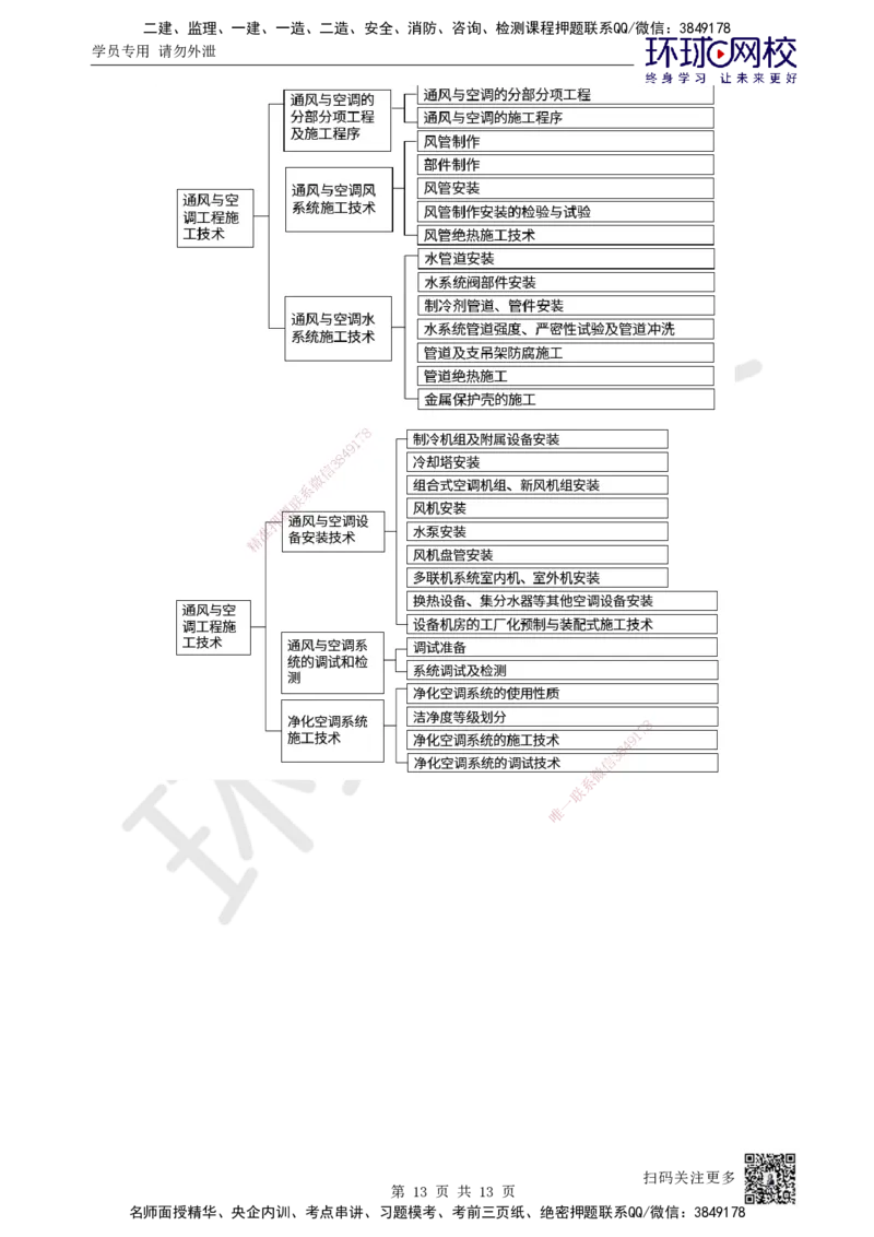 24.第24讲-33设备安装、系统调试检测、净化空调系统施工技术_2026年一级建造师_2026年一建机电_2025年一建机电SVIP_02-基础精讲✿高端面授✿深度强化_苏婷