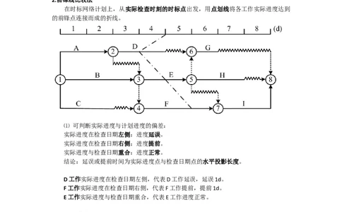 2025版-20-龙炎飞-第四章-施工进度控制_2026年一级建造师_2026年一建管理_2025年一建管理SVIP_02-基础精讲✿高端面授✿深度强化_18-管理《教材精讲班》龙炎飞SMR推荐_讲义