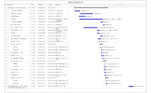 基坑支护进度计划_2020年公司级优秀施组方案_方案05南昌市洪都中医院二期工程项目基坑支护施工方案