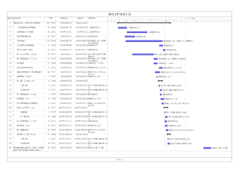 基坑支护进度计划_2020年公司级优秀施组方案_方案05南昌市洪都中医院二期工程项目基坑支护施工方案