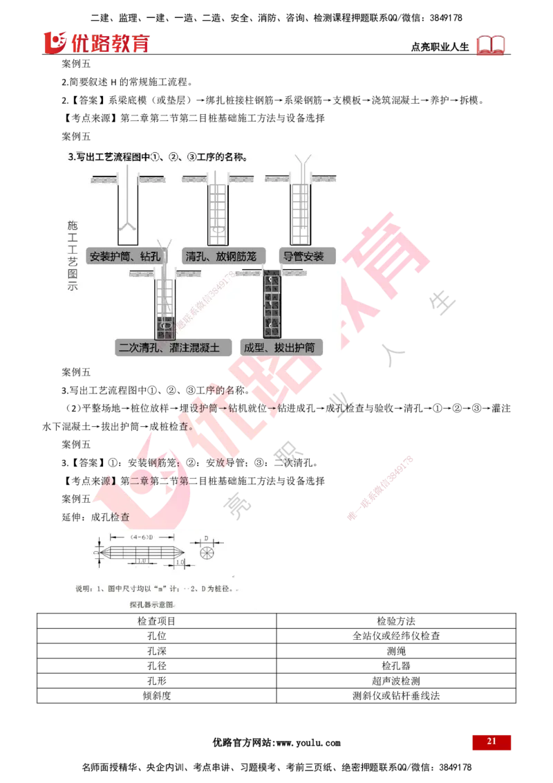 25年一建《市政实务》案例突破讲义打印版_2026年一级建造师_2026年一建机电_2025年一建机电SVIP_04-冲刺串讲✿考点强化✿小灶集训_09-机电《案例突破班》时老师YL_讲义