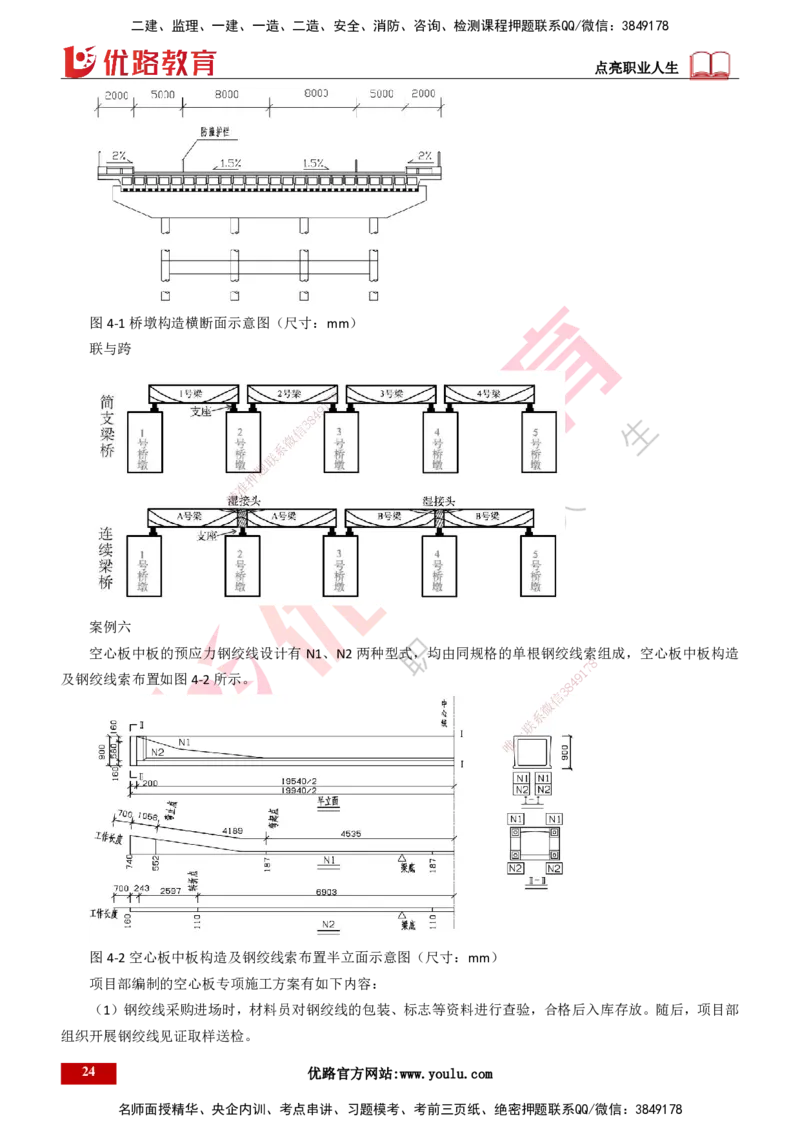 25年一建《市政实务》案例突破讲义打印版_2026年一级建造师_2026年一建机电_2025年一建机电SVIP_04-冲刺串讲✿考点强化✿小灶集训_09-机电《案例突破班》时老师YL_讲义