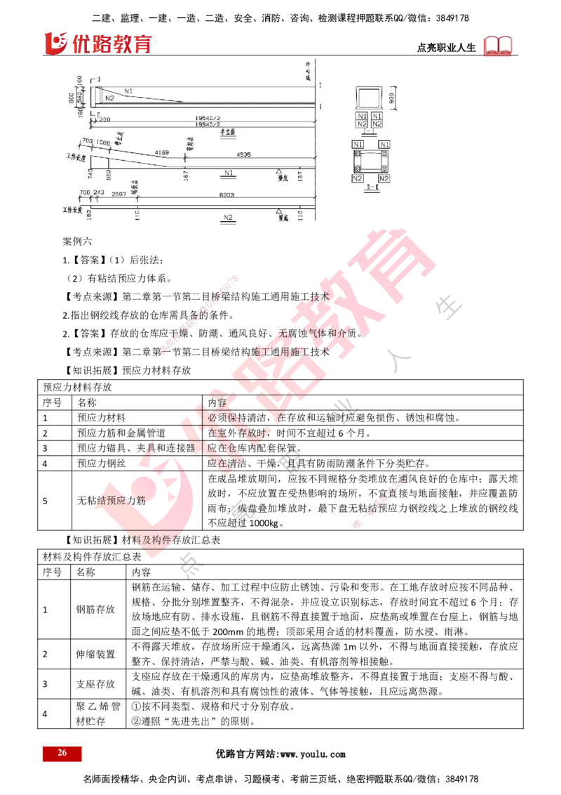 25年一建《市政实务》案例突破讲义打印版_2026年一级建造师_2026年一建机电_2025年一建机电SVIP_04-冲刺串讲✿考点强化✿小灶集训_09-机电《案例突破班》时老师YL_讲义
