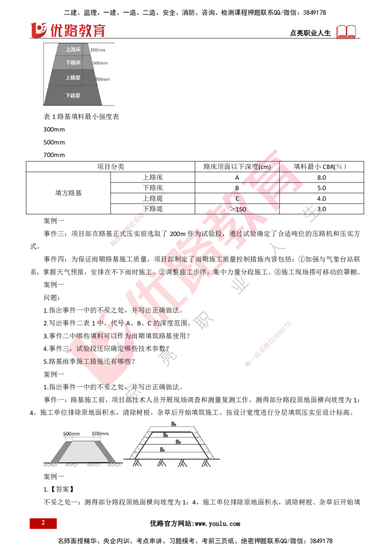 25年一建《市政实务》案例突破讲义打印版_2026年一级建造师_2026年一建机电_2025年一建机电SVIP_04-冲刺串讲✿考点强化✿小灶集训_09-机电《案例突破班》时老师YL_讲义