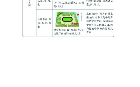 三年级上册数学西师版知识要点_三年级上下册资料_三年级上语数英上下册学习资料_3-8-3、小学三年级数学上册_西师版_1、知识点总结