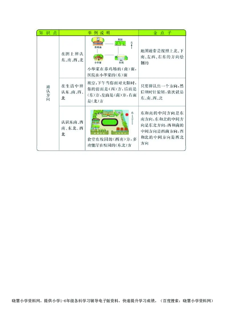 三年级上册数学西师版知识要点_三年级上下册资料_三年级上语数英上下册学习资料_3-8-3、小学三年级数学上册_西师版_1、知识点总结