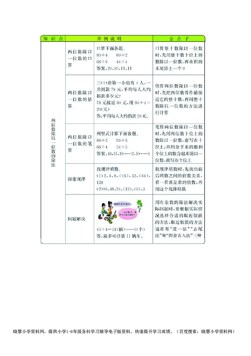三年级上册数学西师版知识要点_三年级上下册资料_三年级上语数英上下册学习资料_3-8-3、小学三年级数学上册_西师版_1、知识点总结
