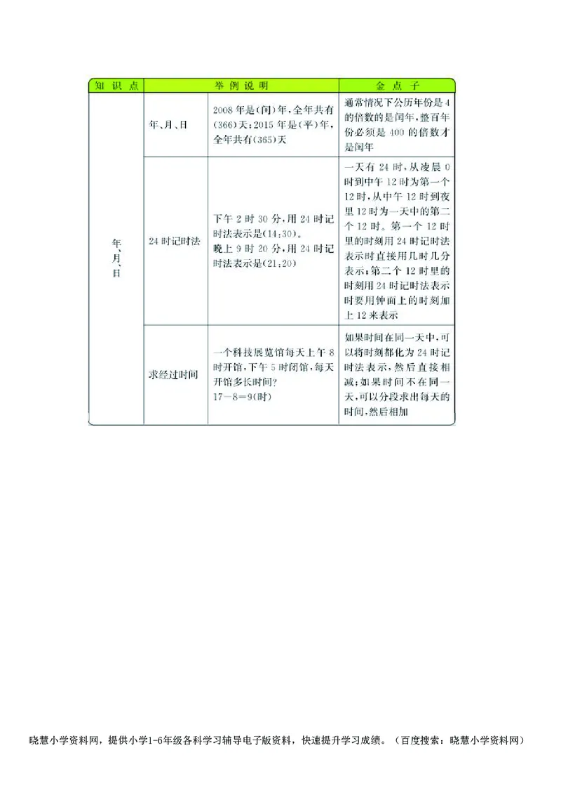 三年级上册数学西师版知识要点_三年级上下册资料_三年级上语数英上下册学习资料_3-8-3、小学三年级数学上册_西师版_1、知识点总结