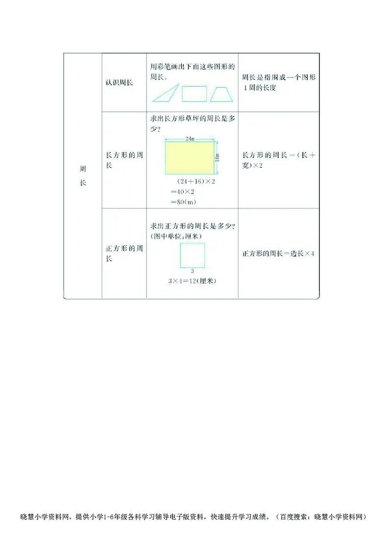 三年级上册数学西师版知识要点_三年级上下册资料_三年级上语数英上下册学习资料_3-8-3、小学三年级数学上册_西师版_1、知识点总结