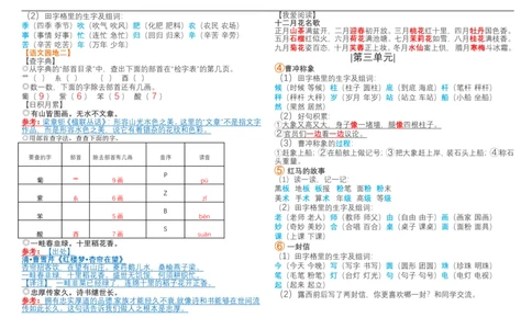 二年级上册语文总复习资料_二年级上下册资料_小学二年级学习资料-25年更新版_2-01、小学二年级语文上册_2-1-1、复习、知识点、归纳汇总